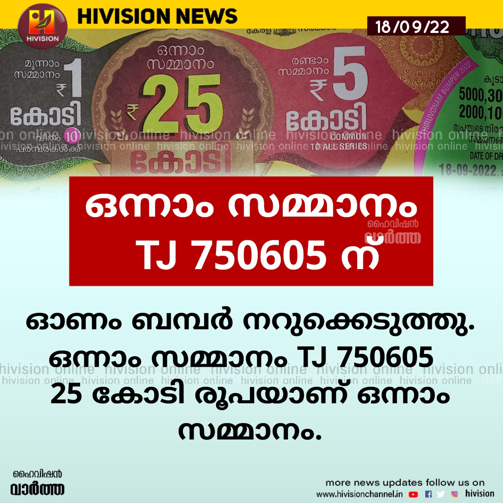 ഓണം ബമ്പര്‍ ഫലം പ്രഖ്യാപിച്ചു. TJ 750605 എന്ന ടിക്കറ്റിനാണ് ഒന്നാം സമ്മാനം