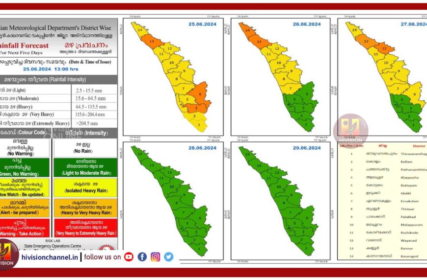 കേന്ദ്ര കാലാവസ്ഥാവകുപ്പിന്റെ അടുത്ത 5 ദിവസത്തേക്കുള്ള മഴ സാധ്യത പ്രവചനംവിവിധ ജില്ലകളില്‍ കേന്ദ്ര കാലാവസ്ഥ വകുപ്പ് ഓറഞ്ച്, മഞ്ഞ അലര്‍ട്ടുകള്‍ പ്രഖ്യാപിച്ചിരിക്കുന്നു