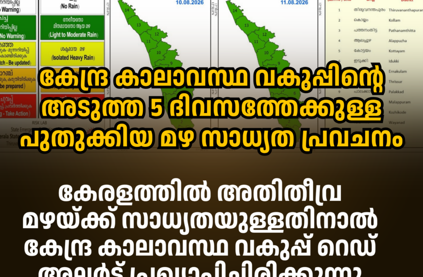 കേന്ദ്ര കാലാവസ്ഥ വകുപ്പിന്റെ അടുത്ത 5 ദിവസത്തേക്കുള്ള പുതുക്കിയ മഴ സാധ്യത പ്രവചനം കേരളത്തിൽ അതിതീവ്ര മഴയ്ക്ക് സാധ്യതയുള്ളതിനാൽ കേന്ദ്ര കാലാവസ്ഥ വകുപ്പ് റെഡ് അലർട്ട് പ്രഖ്യാപിച്ചിരിക്കുന്നു.