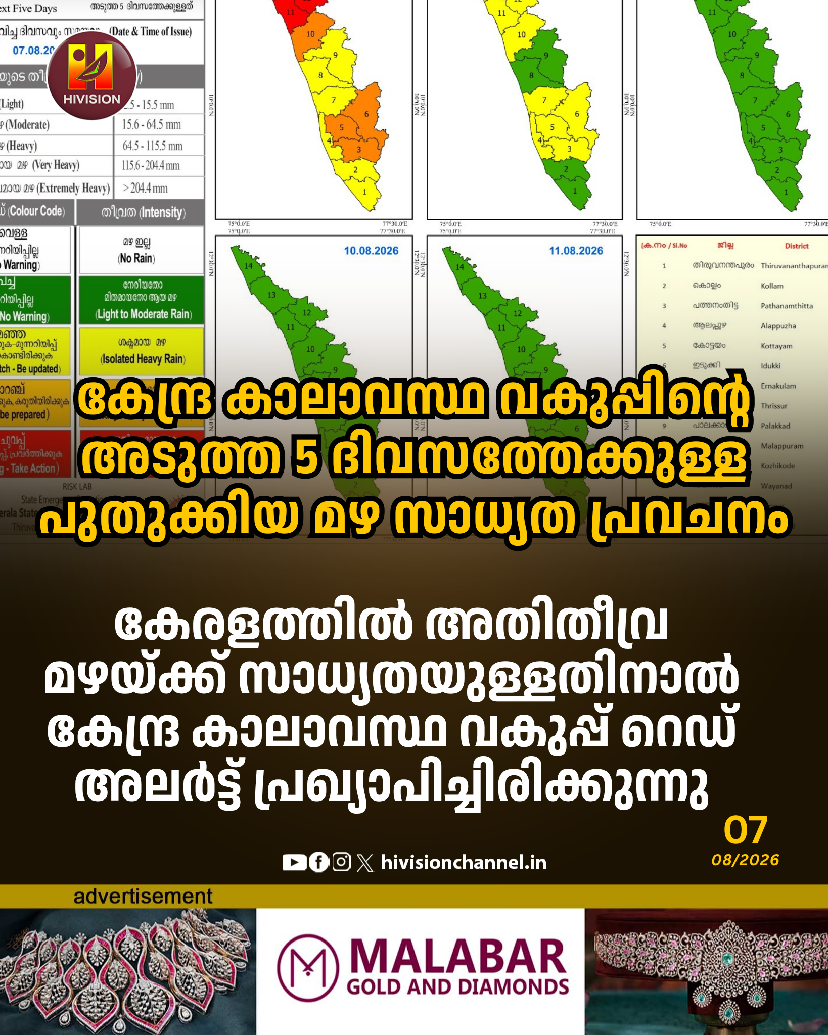 കേന്ദ്ര കാലാവസ്ഥ വകുപ്പിന്റെ അടുത്ത 5 ദിവസത്തേക്കുള്ള പുതുക്കിയ മഴ സാധ്യത പ്രവചനം കേരളത്തിൽ അതിതീവ്ര മഴയ്ക്ക് സാധ്യതയുള്ളതിനാൽ കേന്ദ്ര കാലാവസ്ഥ വകുപ്പ് റെഡ് അലർട്ട്&hellip;